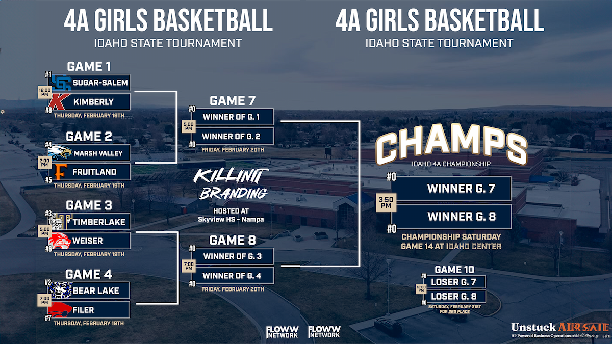 Official Idaho 4A State Girls Basketball Bracket - Idaho high school sports - FLOWW Network