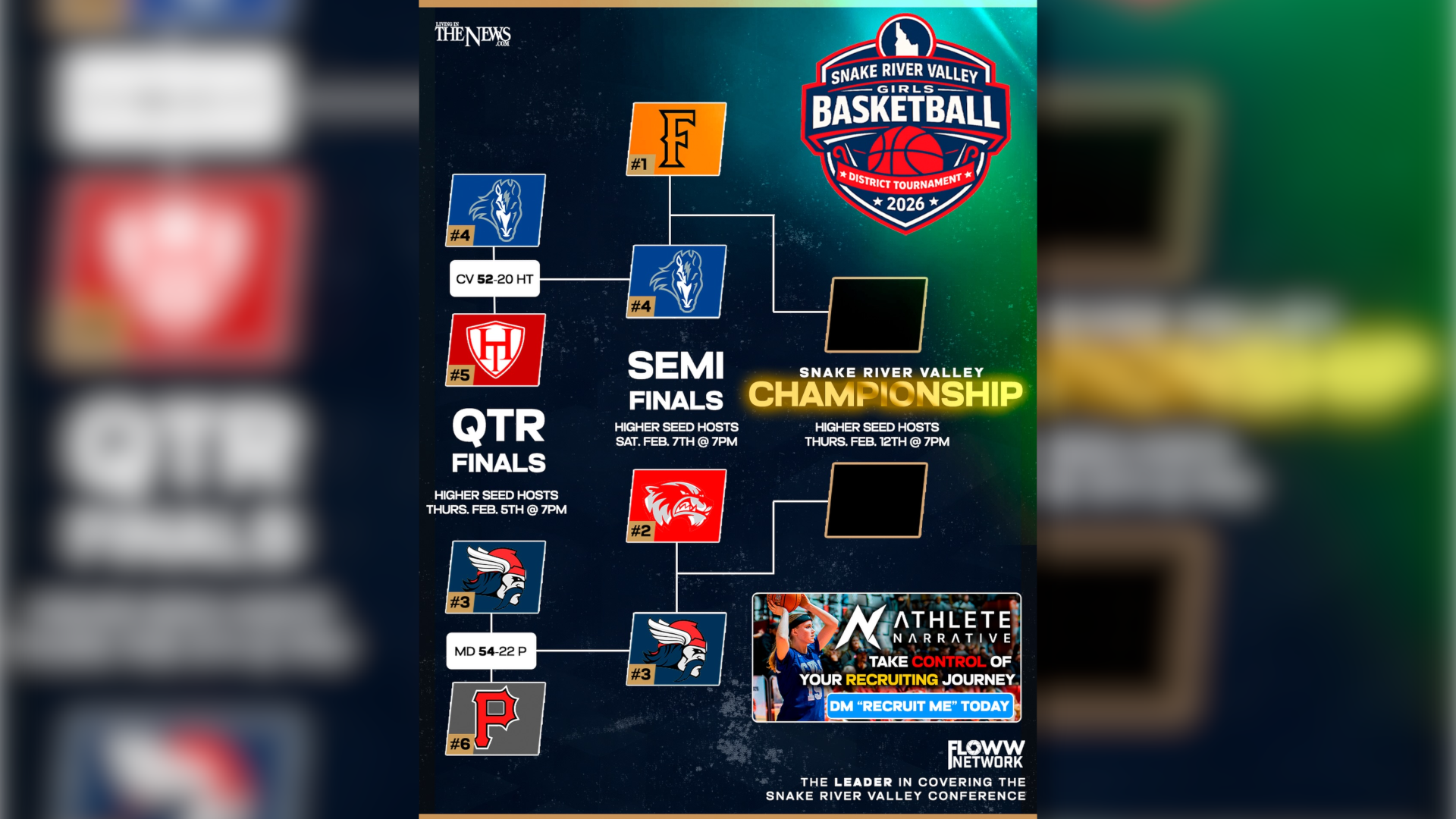 FINAL RANKINGS: 4A Snake River Valley Softball - Idaho high school sports - FLOWW Network